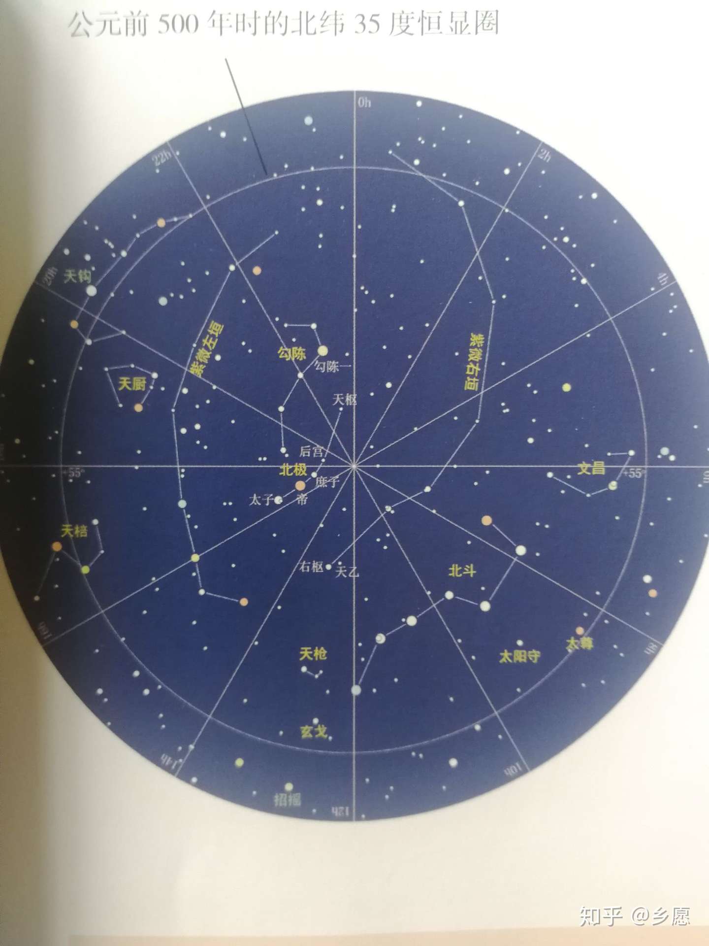 教你数星星 紫微垣 知乎 教你数星星 紫微垣 知乎