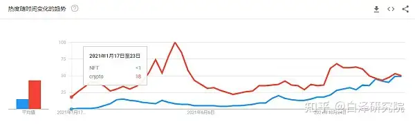 7个视角回顾：Crypto 离主流还有多远？（Crypto）crypto arena，满满干货，