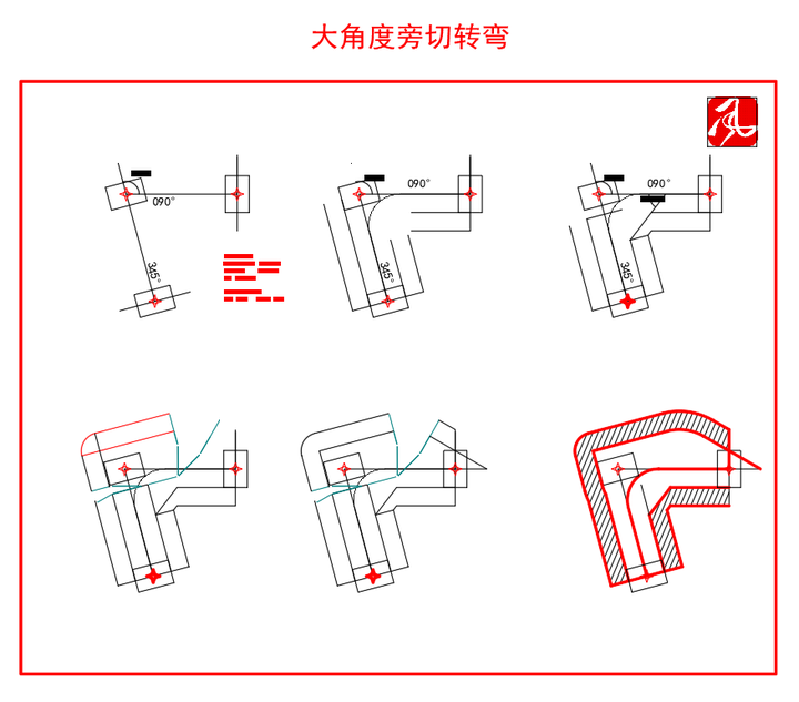 技术图片