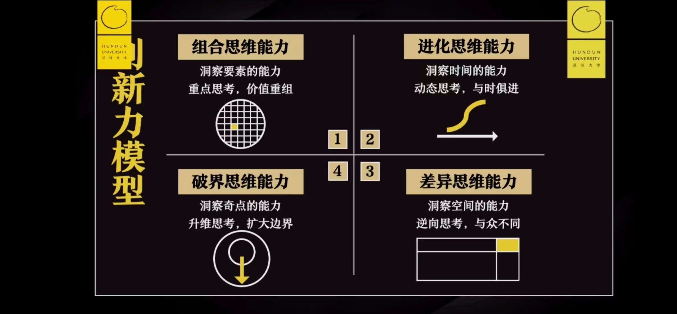 吴大有 的想法: 创新就是思维边界的持续发展与突破,没有… - 知乎