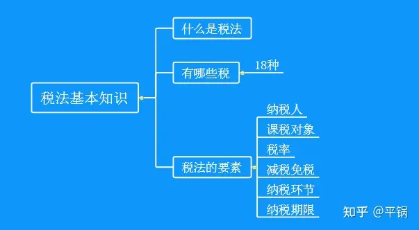 零基础备考CPA——税法入门从未如此简单第一章税法基础知识- 知乎