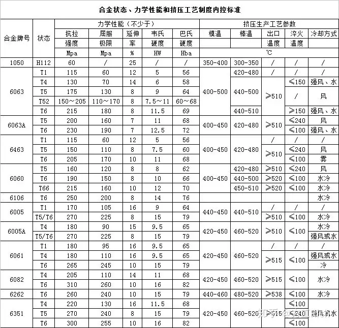 铝合金、锌合金、镁合金、钛合金对比- 知乎