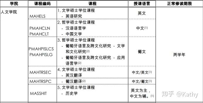 澳门大学硕士详解