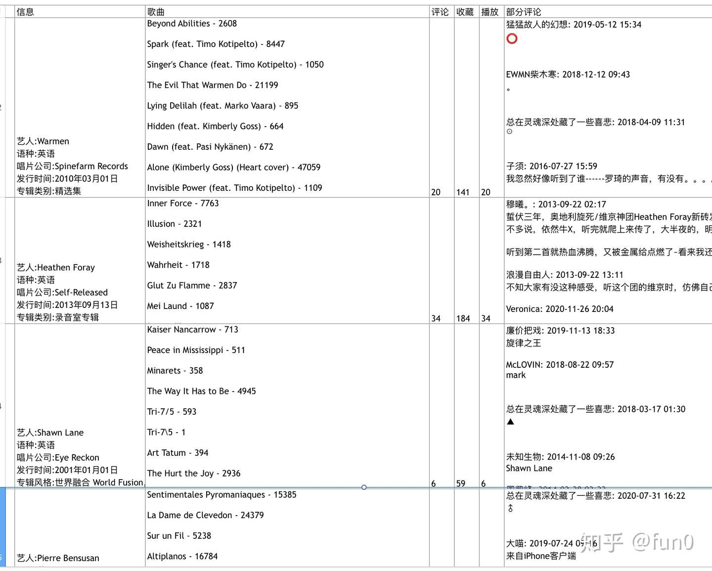 虾米音乐数据备份导出工具支持 收藏专辑 音乐 艺人 歌单 包括贡献专辑资料的导出 知乎