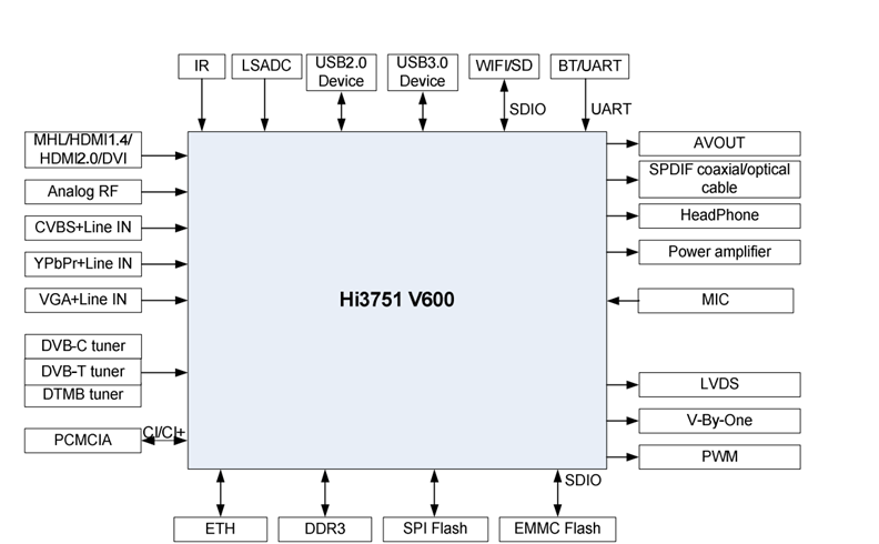 基于realtek Rts5450 Rts5411e Rtd2172u的智慧电视系统界面设计 知乎