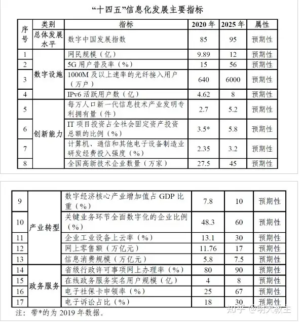 “智慧城市”最确定的受益者之一：数字政通（数字政通怎么样 知乎）