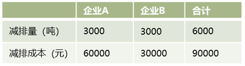 碳交易是什么?碳交易到底如何交易?插图1 碳交易是什么?碳交易到底如何交易?插图1