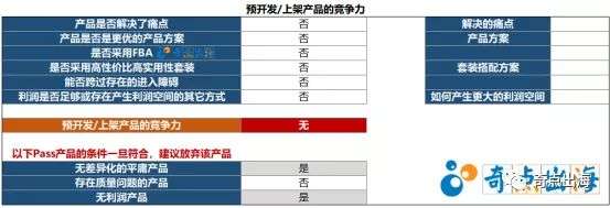 为什么做不好亚马逊运营？你离成为优秀运营还少了这一步！