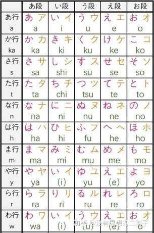 日语自学 五十音 基础音节分类 知乎