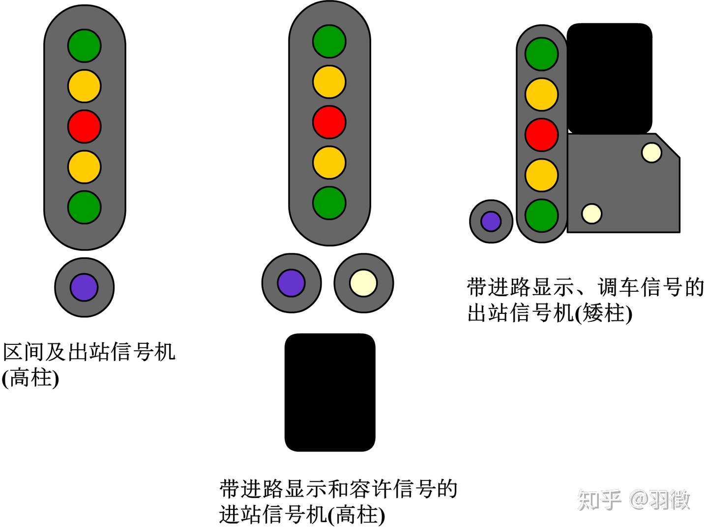 固定闭塞式铁路行车信号之表示意义 兼谈普速线再一次改新信号的必要性 知乎