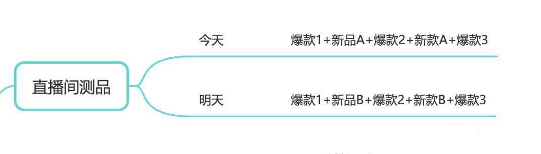 抖音电商怎么做需要什么条件，新手5个步骤教你如何快速起号