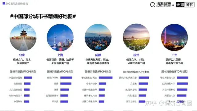 2022阅读趋势报告