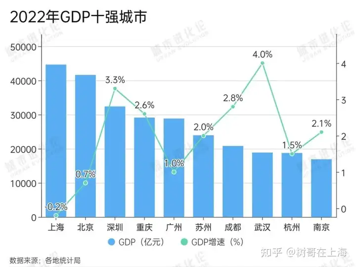 准两万亿城市，正式“扩容”