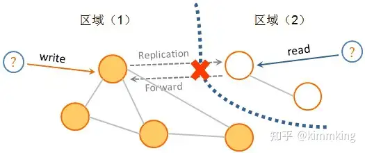 notion image