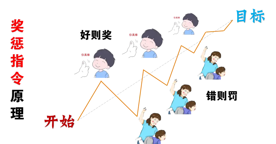 ChatGPT 从零到完全上手实操指南