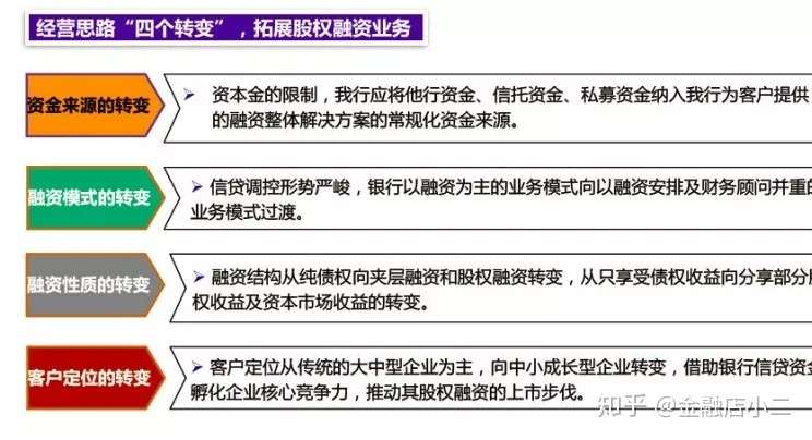 顶尖银行投行部业务培训教程 债券融资 结构化融资 银团贷款 资产管理 600页ppt 知乎