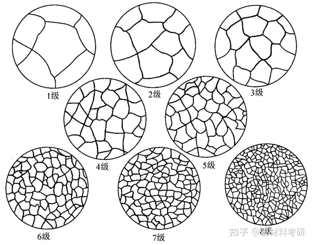 热处理新知 奥氏体之谜 知乎