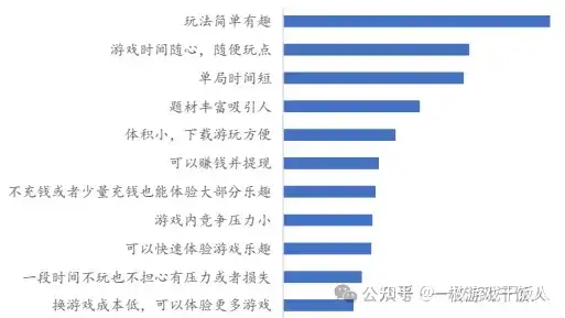 小游戏大有可为，所以苹果要收税？