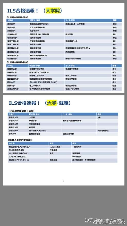 Isi日本语言学校 四大校区我怎么选 知乎