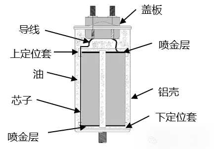 金属化薄膜电容