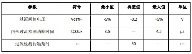 一文搞定感应加热全保护Protected IGBT