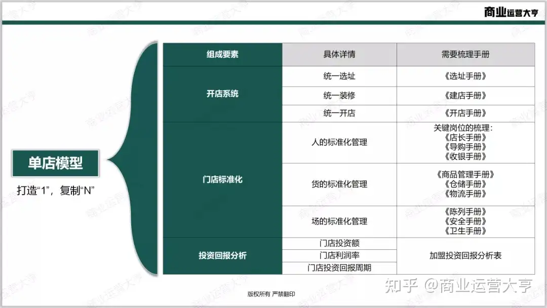 连锁门店采购物流标准化，71页PPT，清晰落地！ - 知乎