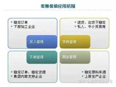 什么是套期保值？期货套期保值的原理是什么？