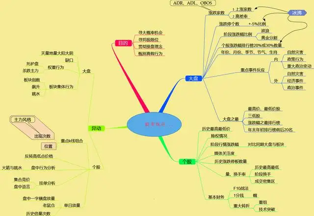 指标之王“成交量”,原来也有口诀,成功率极高