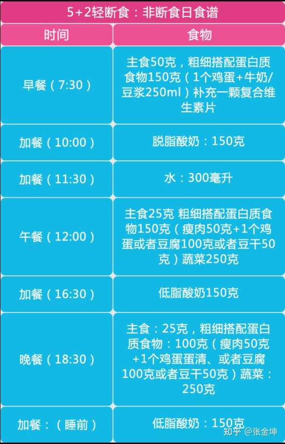 分享协和医院的减肥食谱 5 2轻断食 助你轻松减肥瘦下来 知乎