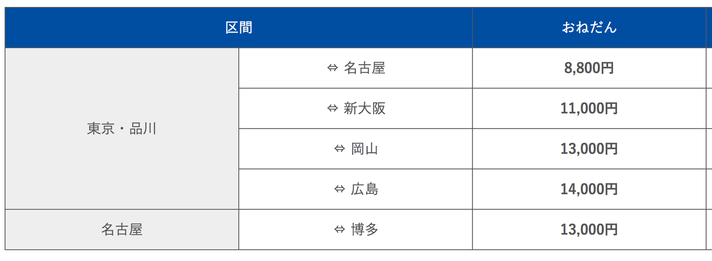 东京 大阪之间交通手段的价格汇总 知乎