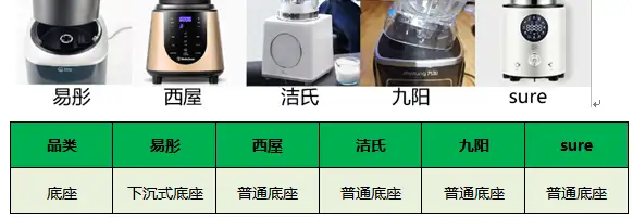 破壁料理機哪個牌子好