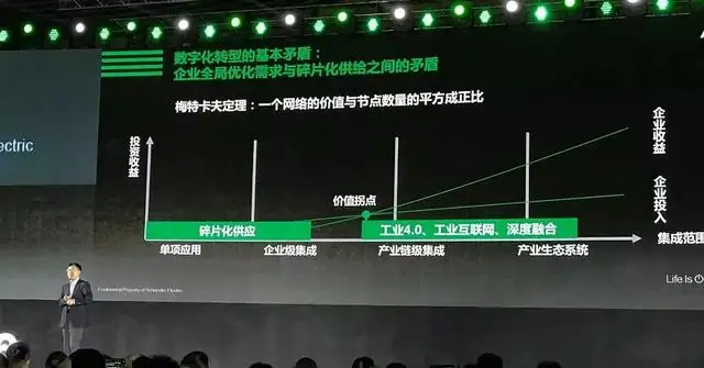 數字化轉型的本質一文講透！數字化轉型是什么？數字化轉型有哪些問題？如何實現數字化？
