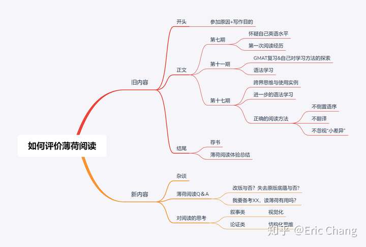 最新更新请见文章底部,并附上本文的思维导图一副