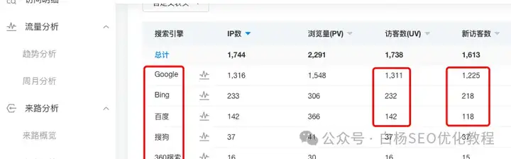 白杨SEO：中国app活跃用户排行榜怎么样？2024年最新数据和搜索引擎数据