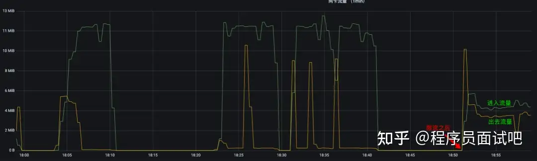 如何在Linux 下使用TC 优雅的实现网络限流- 知乎