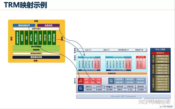 踏实型的TOGAF企业架构学习者要学什么？