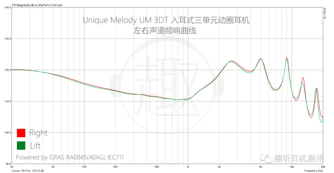 个性鲜明：Unique Melody UM 3DT 入耳式三单元动圈耳机体验测评报告- 知乎