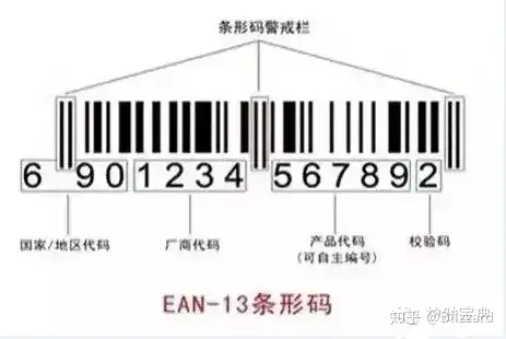 关于化妆品条形码扫不出来的解答－【请不要盲目以此为根据来判断产品的真伪】