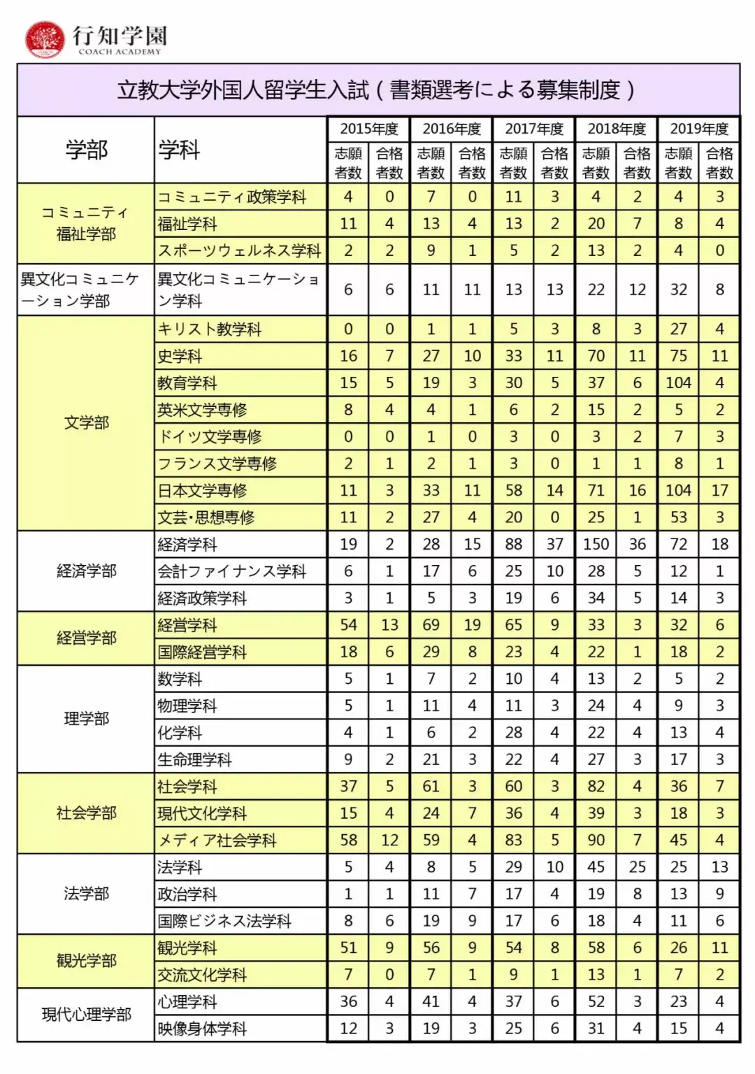 March考试攻略 立教大学 篇 知乎