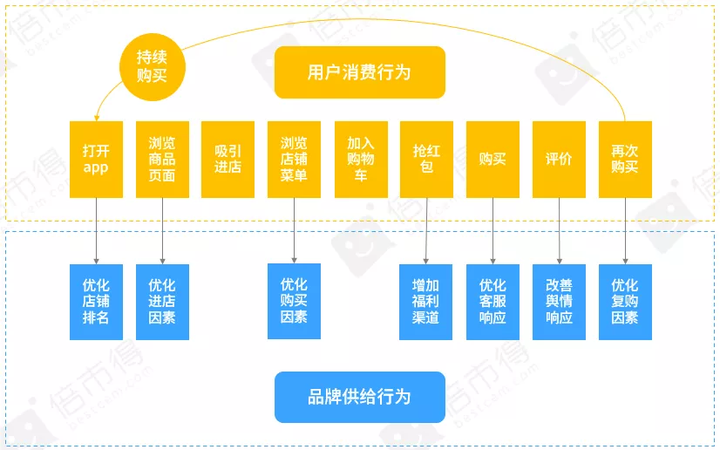 从雀巢咖啡杯，聊聊如何挖掘“隐秘的客户体验”