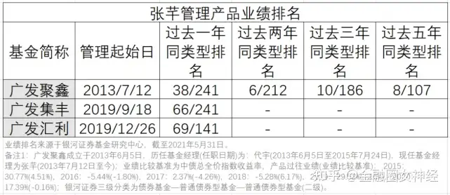 张芊的三大关键词：敏锐、敬畏、提供有生命力的产品