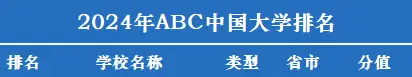 在此次的abc中國大學排名中,南京財經大學位於全國第182名,擠入前000