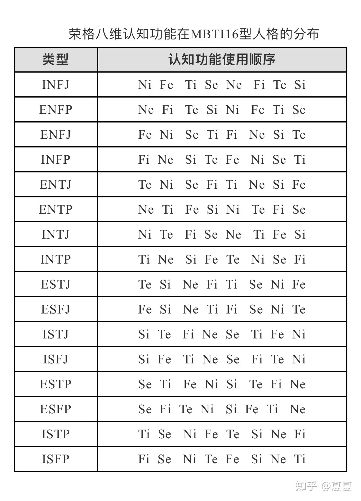 八维特别高or特别低的具体表现 知乎