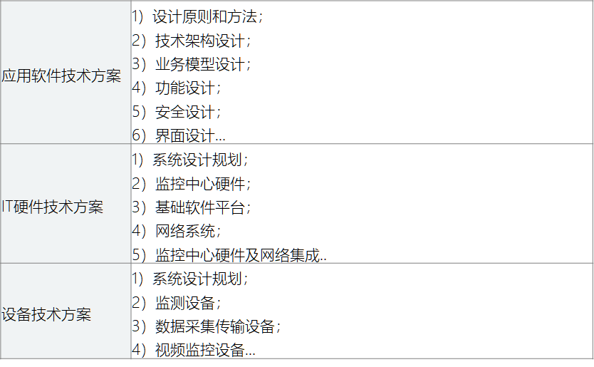 怎样写好一份解决方案 知乎