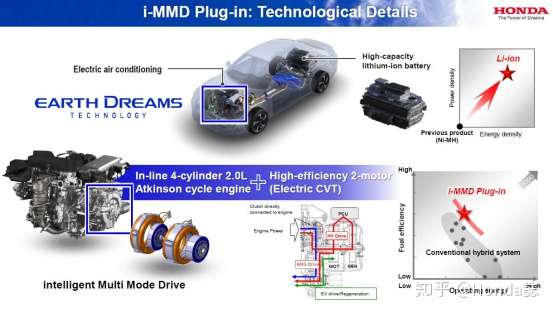 节能为上简述本田i Mmd混合动力系统 知乎