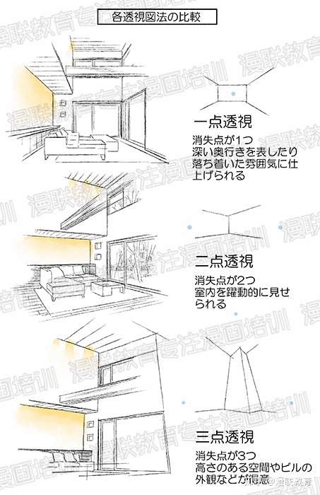 漫画人物和背景透视相结合 绘制漫画室内背景的诀窍 知乎