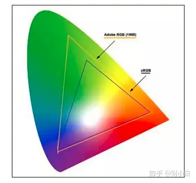 手机图片颜色模式srgb图片