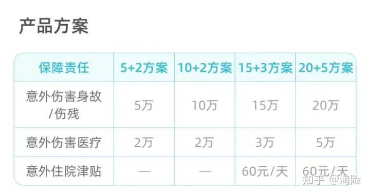 买保险上淘险：平安短期意外险（1-30天），保护你和你的家人(平安保险短期意外伤害险)