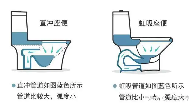 2023年11月最新TOTO智能马桶组合机推荐（内含TOTO所有机型功能对比