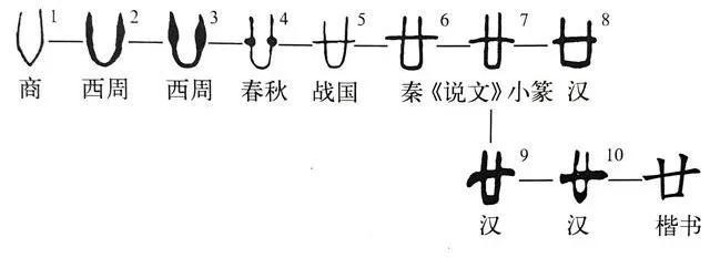 卄卄卅卅卌卌三字怎么读 与卄卅卌类似的汉字